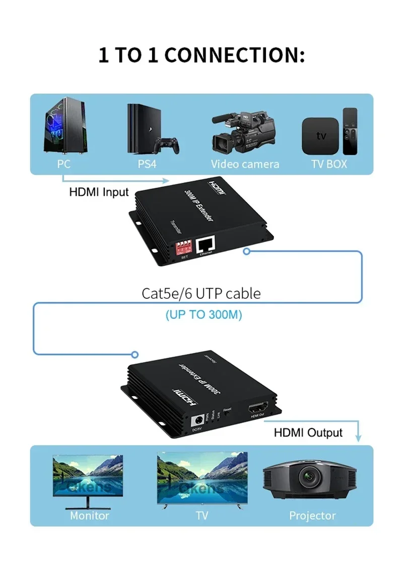 Hdmi Cable - 150m 200m 300M IP Extender Via