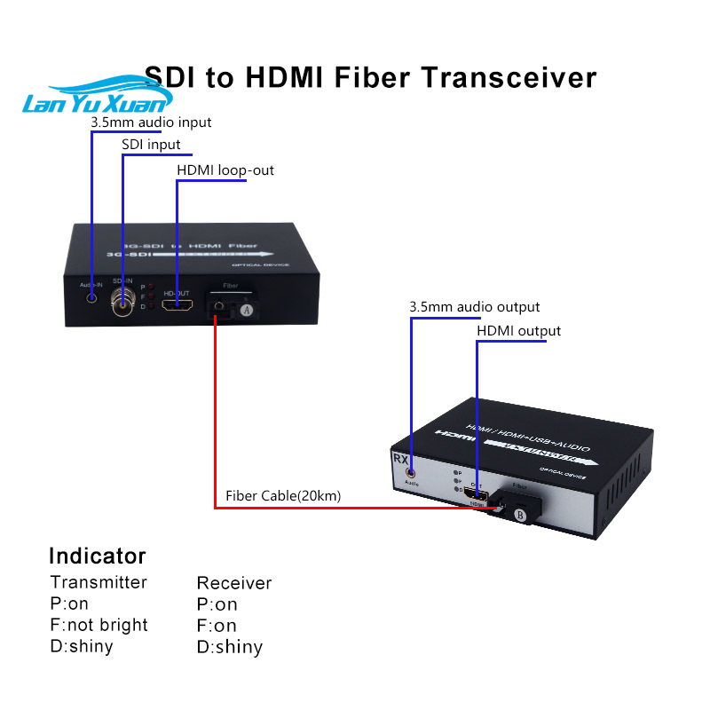 3G SDI naar HDMI-extender via  - Hdmi Cable recensie en prijs