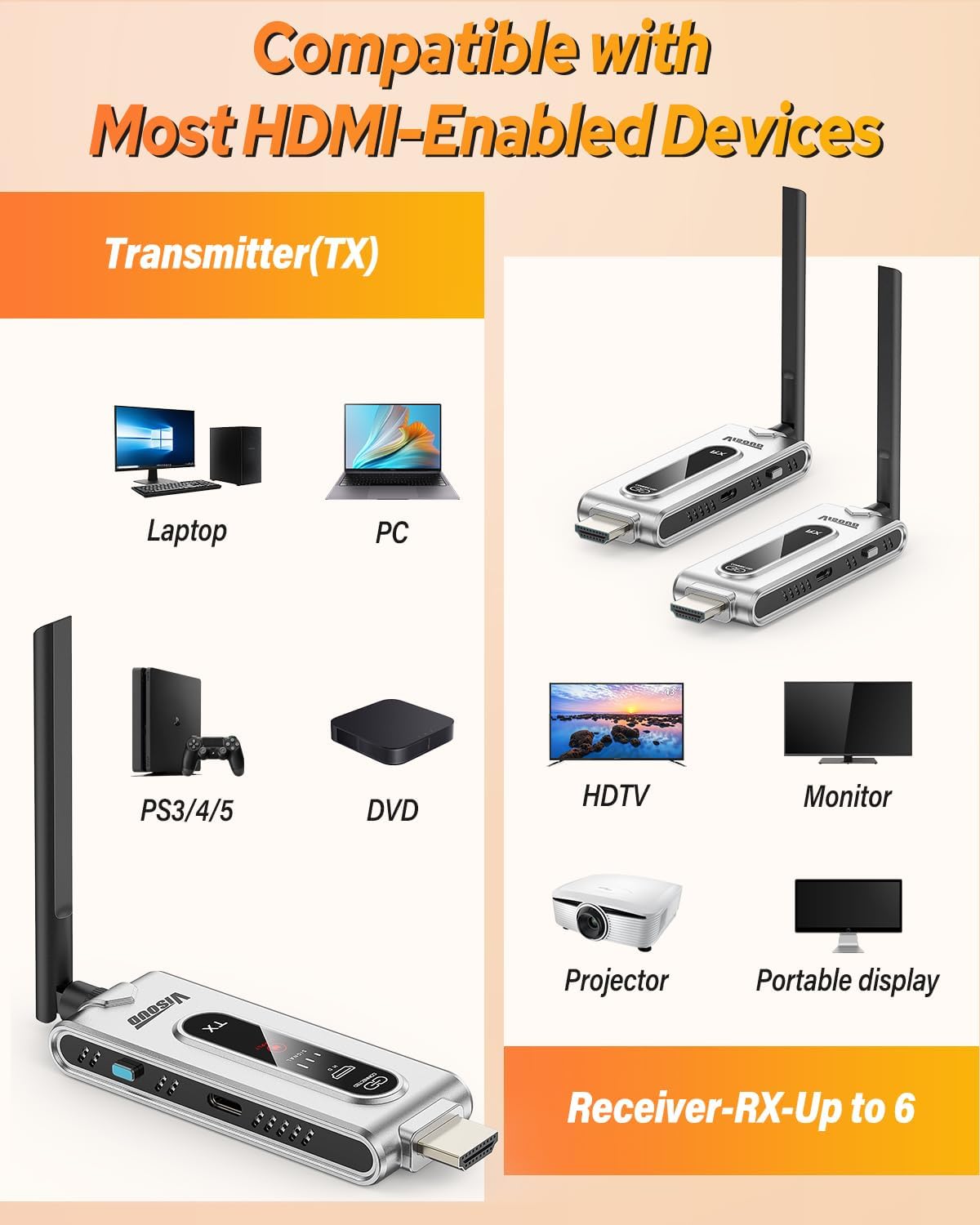 Draadloze HDMI-zender en 2 ont - Hdmi Cable recensie en prijs