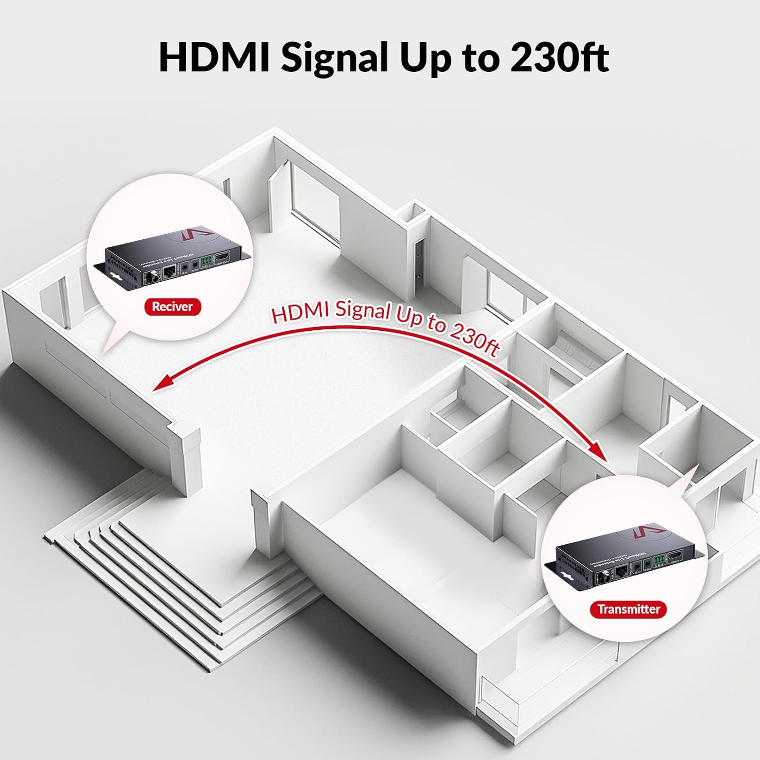 AV-toegang HDBaseT HDMI-extend - Hdmi Cable recensie en prijs